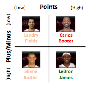 Points (Forwards) 
